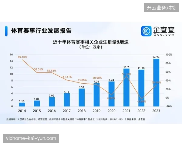 体育赛事商业化逻辑转向,从单纯转播转变为深耕数据资产增值 体育赛事商业化逻辑转向,从单纯转播转变为深耕数据资产增值